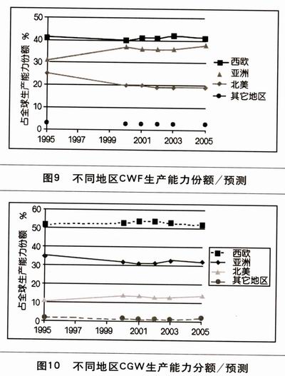 中国人均住宅_中国人均用纸量(2)