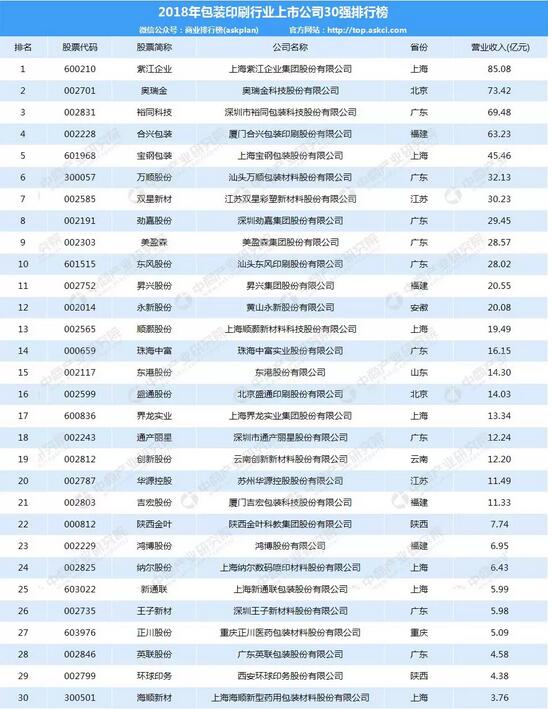 造纸企业排行_中国造纸企业前100强排行榜 下