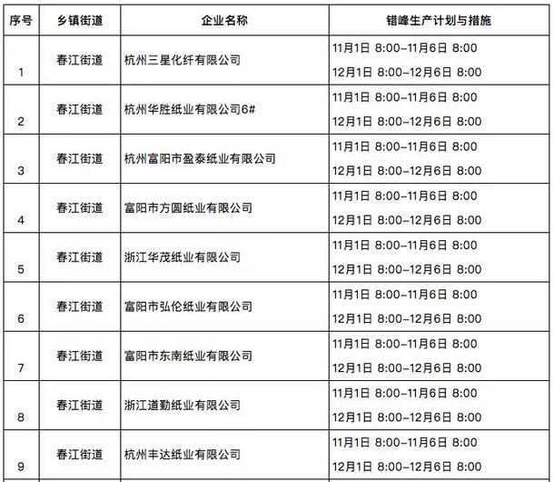 大批外废进口纸企停产4个月，官方-：纸价大概率丧失上涨机会