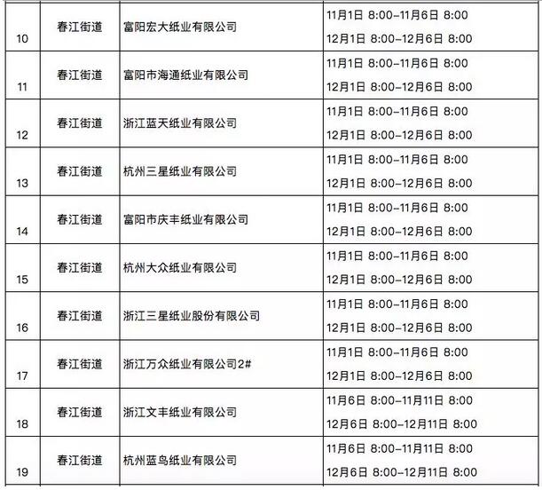 大批外废进口纸企停产4个月，官方-：纸价大概率丧失上涨机会