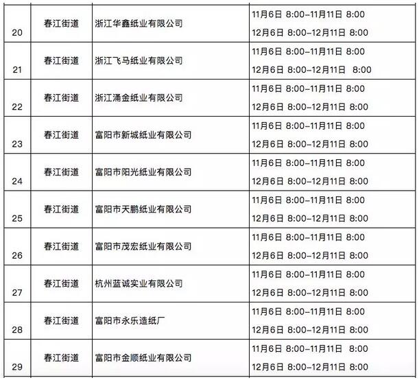 大批外废进口纸企停产4个月，官方-：纸价大概率丧失上涨机会