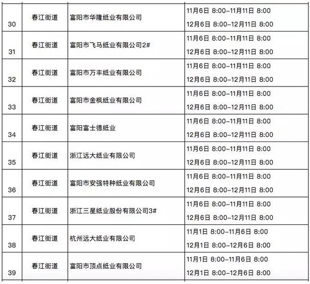 大批外废进口纸企停产4个月，官方-：纸价大概率丧失上涨机会