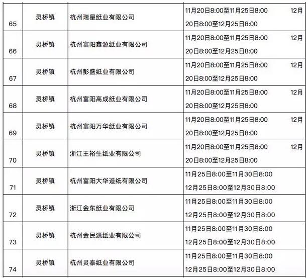 大批外废进口纸企停产4个月，官方-：纸价大概率丧失上涨机会