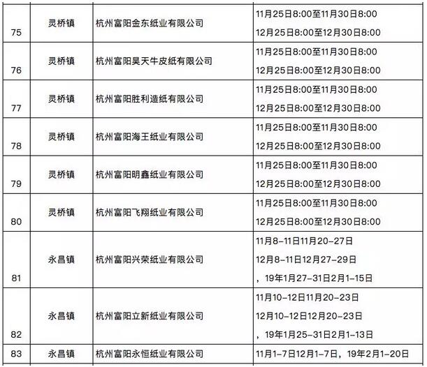 大批外废进口纸企停产4个月，官方-：纸价大概率丧失上涨机会