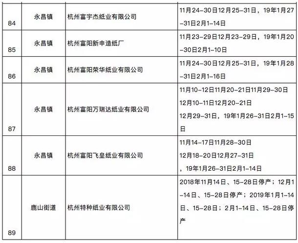 大批外废进口纸企停产4个月，官方-：纸价大概率丧失上涨机会