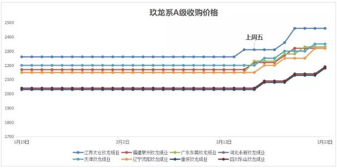 80张涨价函还不够 3月开始200元/吨调涨？  