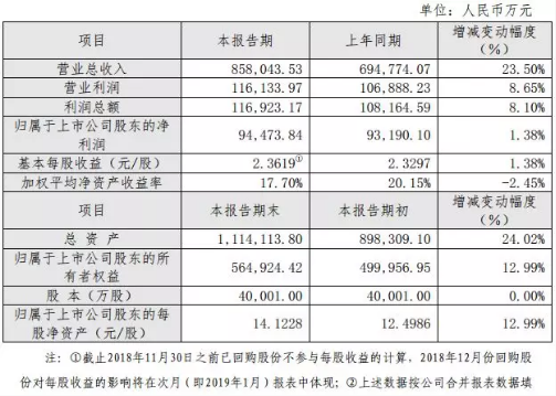 20家印包企业2019年业绩报告盘点