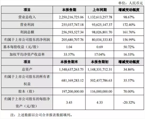 20家印包企业2019年业绩报告盘点