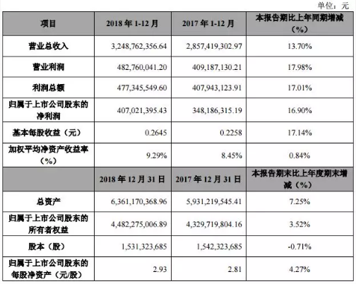 20家印包企业2019年业绩报告盘点