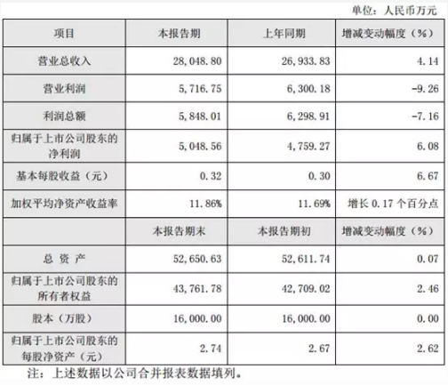 20家印包企业2019年业绩报告盘点