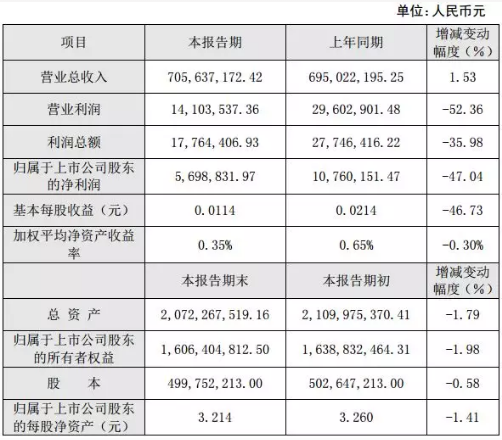 20家印包企业2019年业绩报告盘点