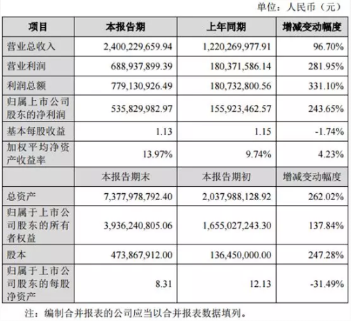 20家印包企业2019年业绩报告盘点