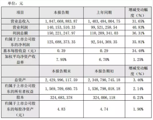 20家印包企业2019年业绩报告盘点