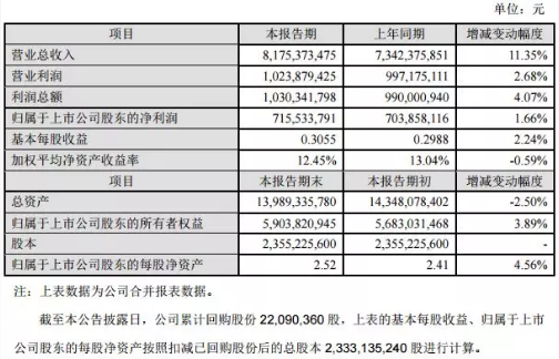 20家印包企业2019年业绩报告盘点