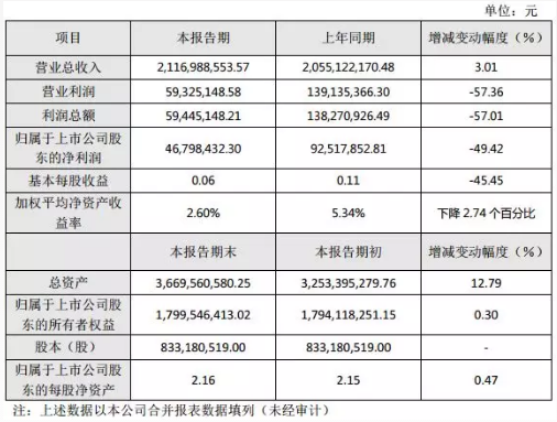 20家印包企业2019年业绩报告盘点