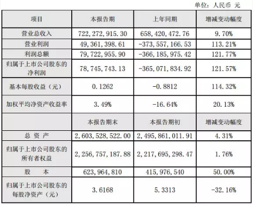 20家印包企业2019年业绩报告盘点