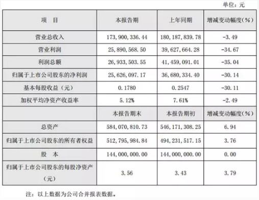 20家印包企业2019年业绩报告盘点