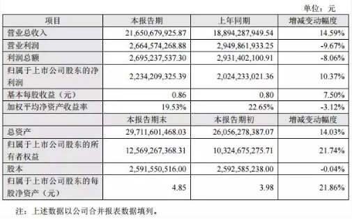 20家印包企业2019年业绩报告盘点