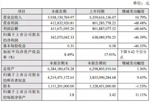 20家印包企业2019年业绩报告盘点