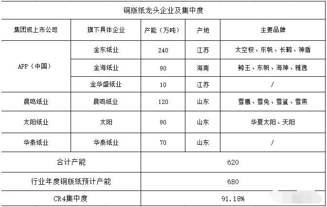 前期提价效果不明显 纸厂合力发涨价函