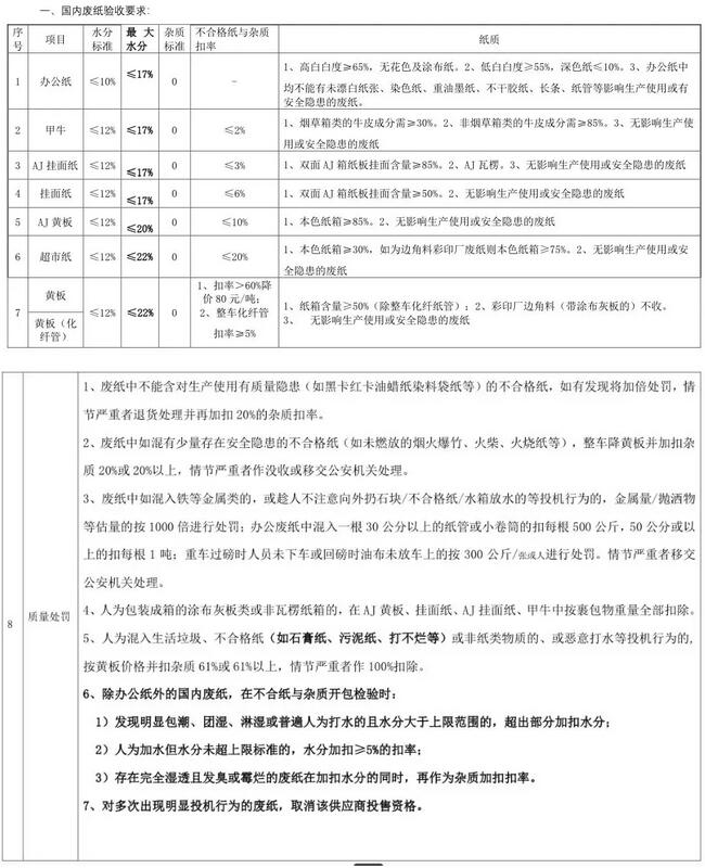 浙江景兴纸业国内废纸收购要求（4月1日起执行）