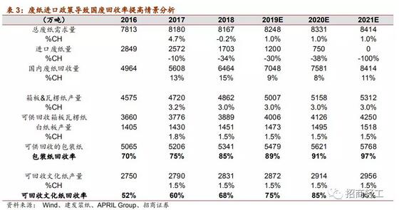 为何纸企近期库存较高却依然有信心提价？