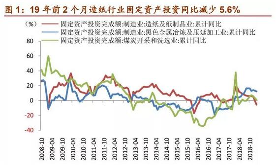 为何纸企近期库存较高却依然有信心提价？