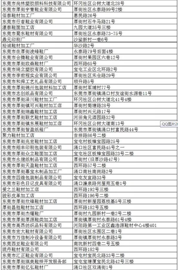 东莞：712家涉“污”企业被限期关停