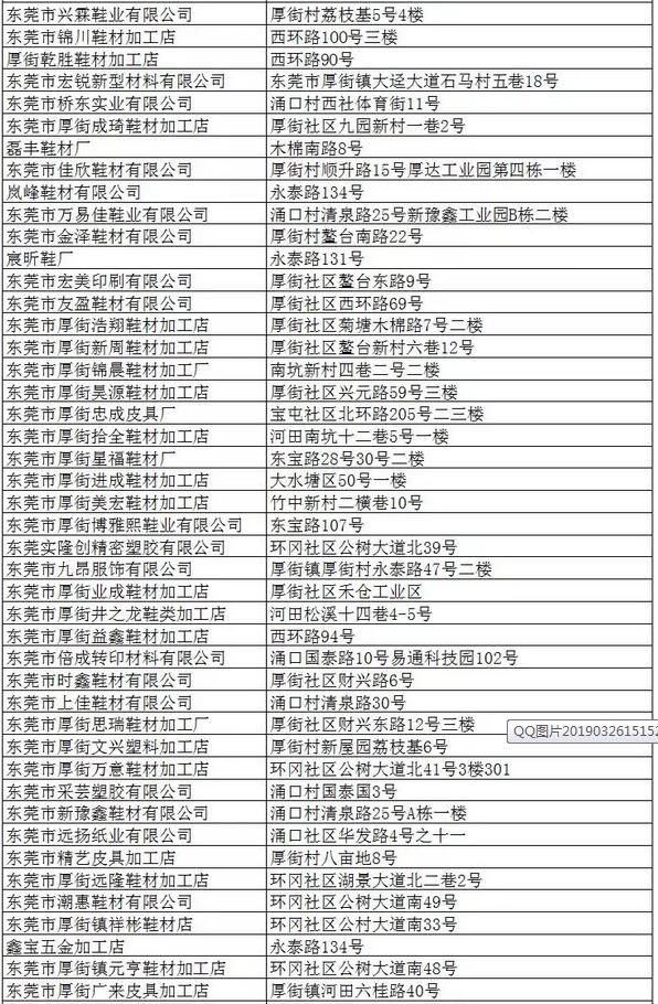 东莞：712家涉“污”企业被限期关停