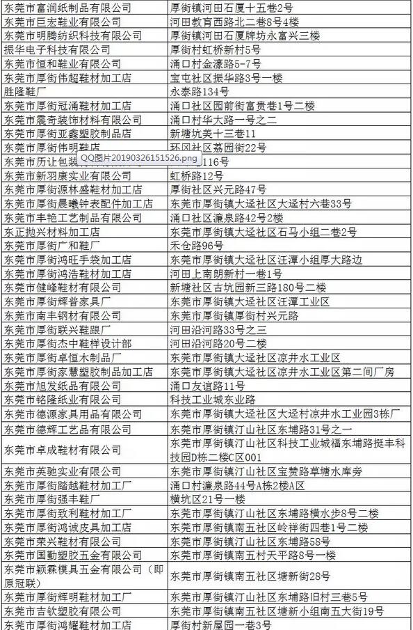 东莞：712家涉“污”企业被限期关停