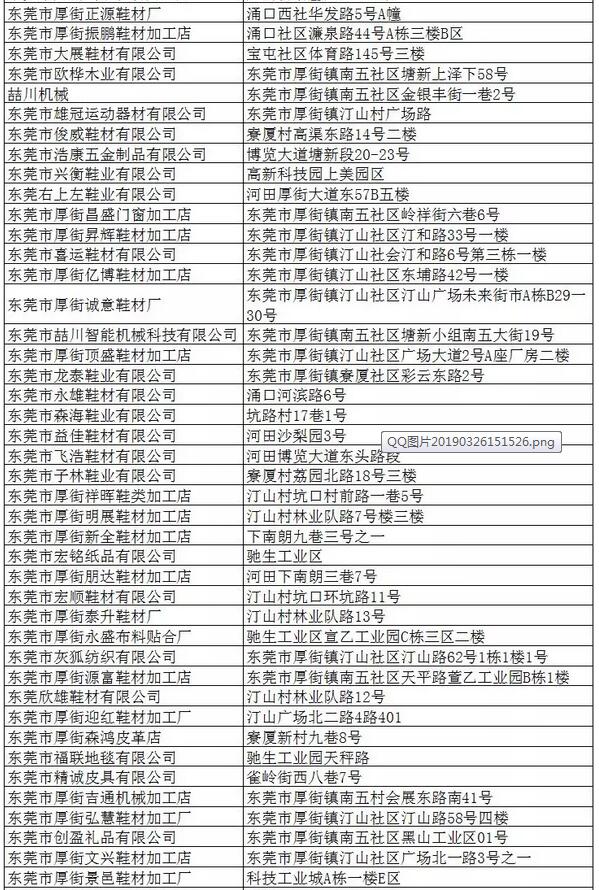 东莞：712家涉“污”企业被限期关停