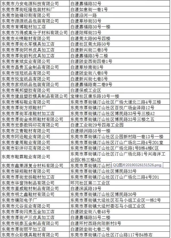 东莞：712家涉“污”企业被限期关停