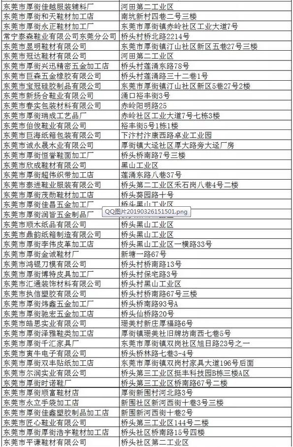 东莞：712家涉“污”企业被限期关停