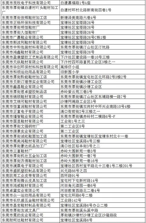 东莞：712家涉“污”企业被限期关停