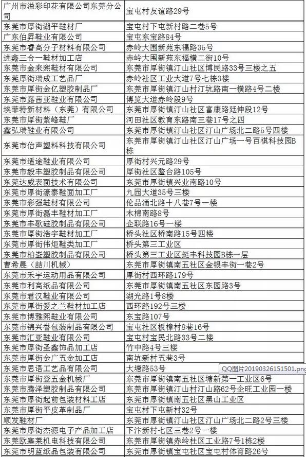 东莞：712家涉“污”企业被限期关停