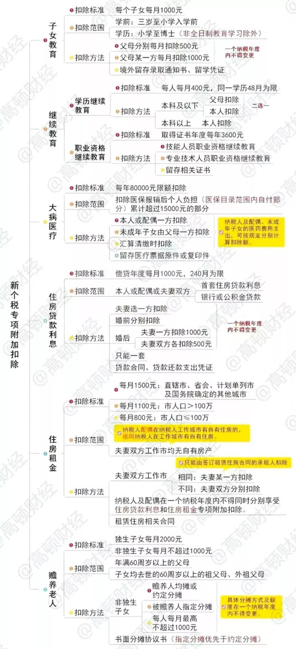 4月一大波税务政策落地 与造纸企业紧密相关