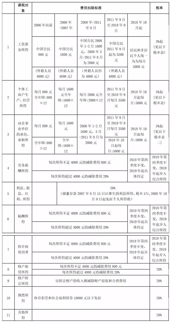 4月一大波税务政策落地 与造纸企业紧密相关