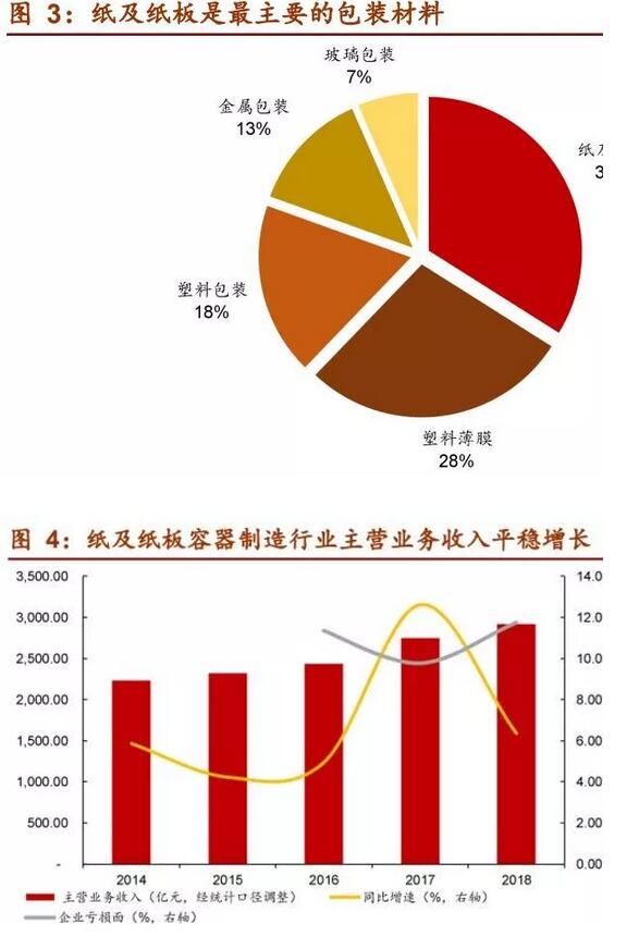 山东省开启大气污染专项行动 印刷包装业面临重点整治