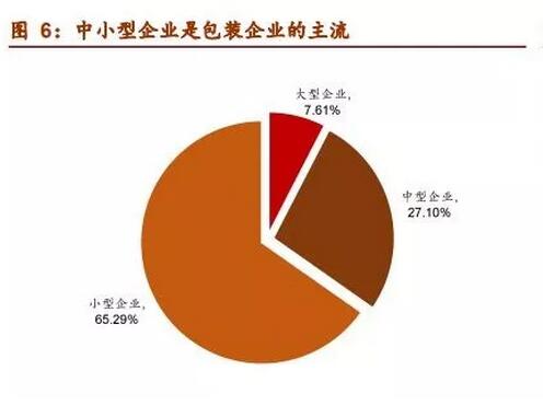 山东省开启大气污染专项行动 印刷包装业面临重点整治