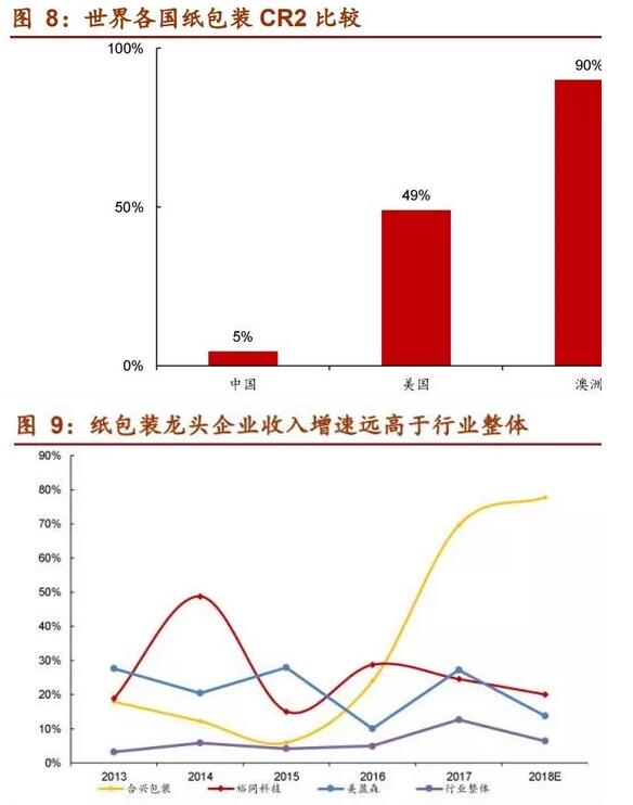 山东省开启大气污染专项行动 印刷包装业面临重点整治