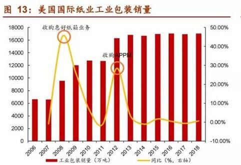 山东省开启大气污染专项行动 印刷包装业面临重点整治