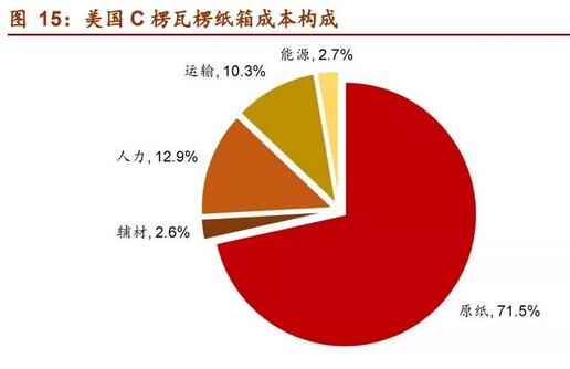 山东省开启大气污染专项行动 印刷包装业面临重点整治