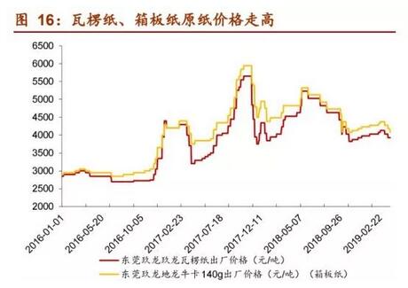 山东省开启大气污染专项行动 印刷包装业面临重点整治