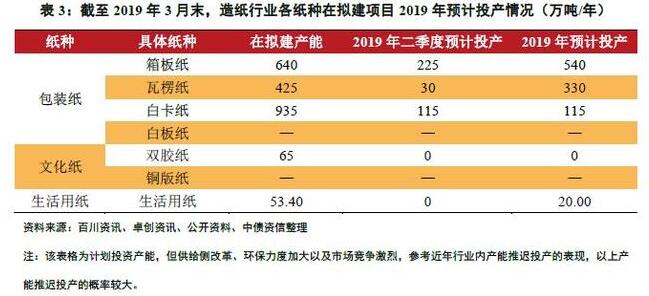 造纸行业：供需难言好转 景气度持续走低