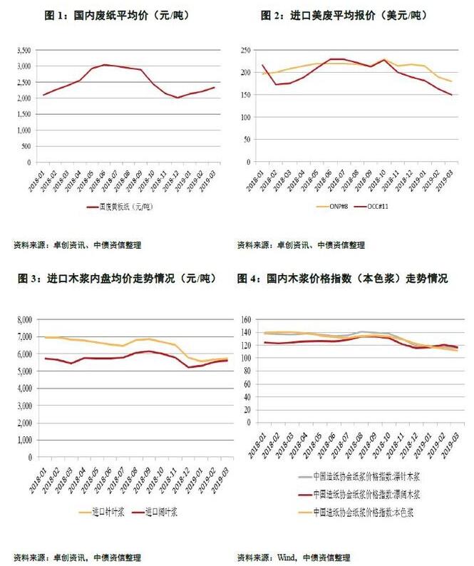 造纸行业：供需难言好转 景气度持续走低