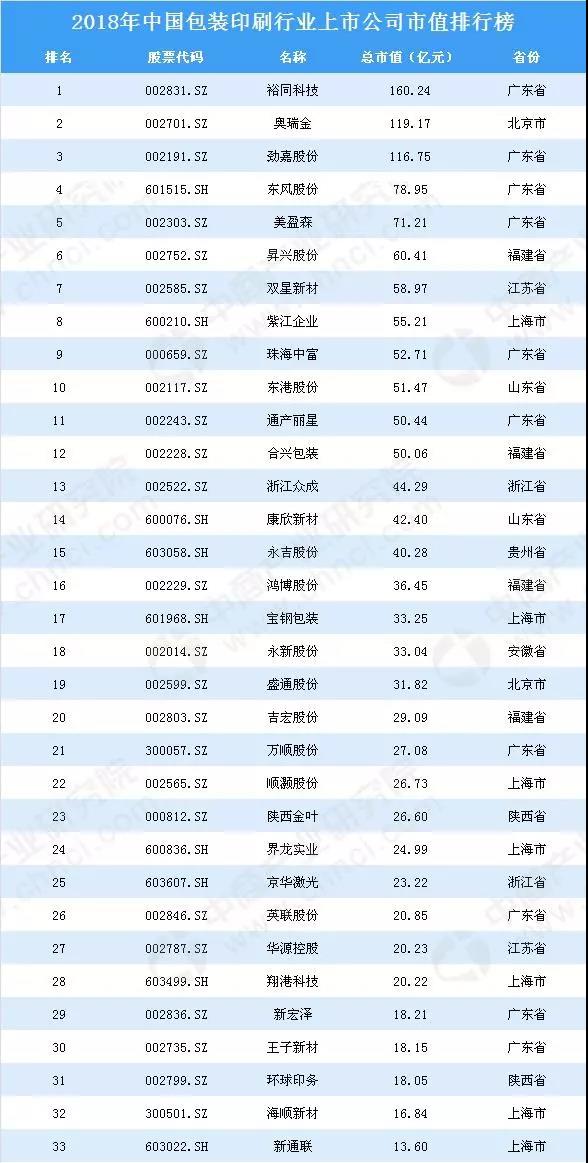 印刷包装股遭受重创 裕同、美盈森、东风、合兴跌10%