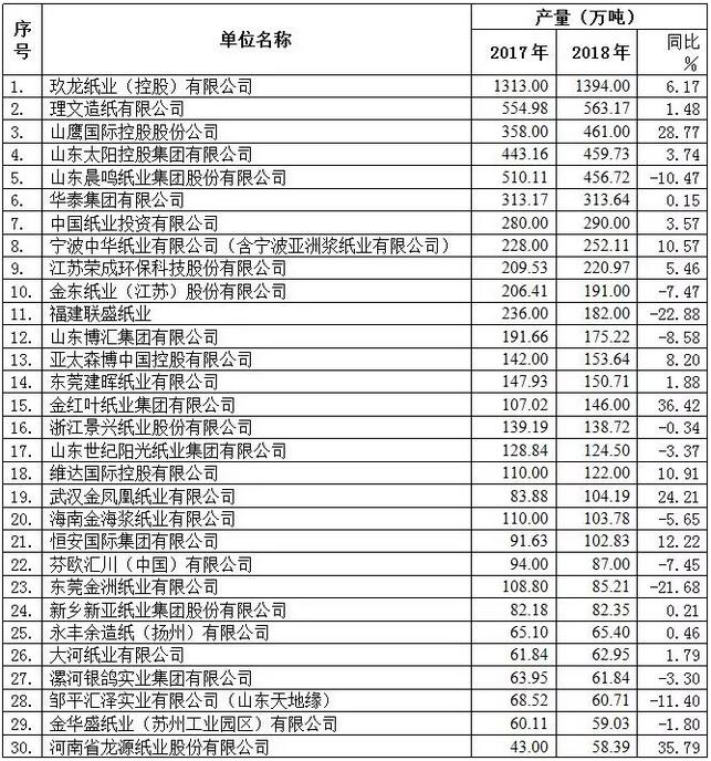 中国造纸工业2018年度报告正式发布