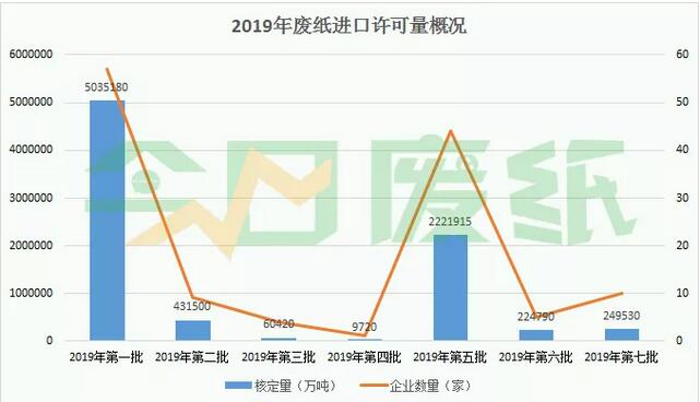 瓦楞、箱板纸遭遇最强滑铁卢