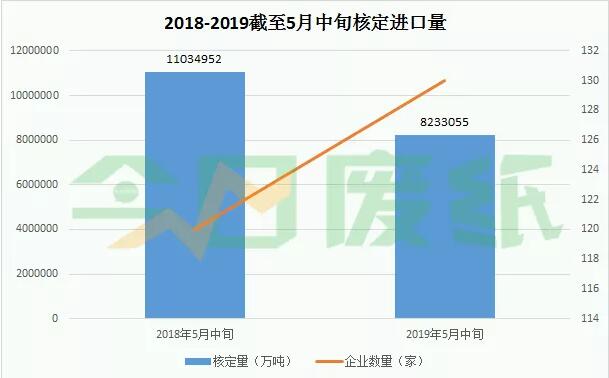 瓦楞、箱板纸遭遇最强滑铁卢