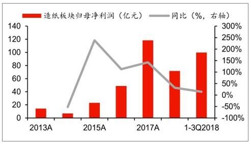 2019年造纸产业发展应坚持以科技创新为动力 中国纸网 新闻中心